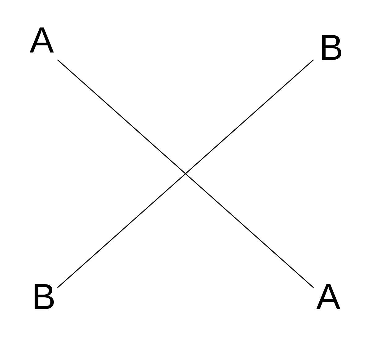 chiastic_structure