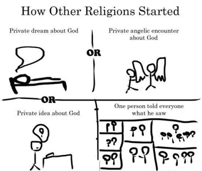 How Other Religions Started
