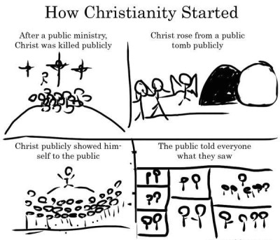 How Christianity Started